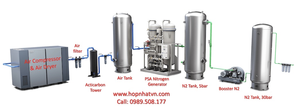 How to calculate the flow of a screw air compressor