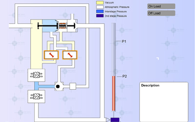 Regulation system (cấu tạo hệ thống nạp khí của máy nén khí trục vít không dầu 2 cấp)